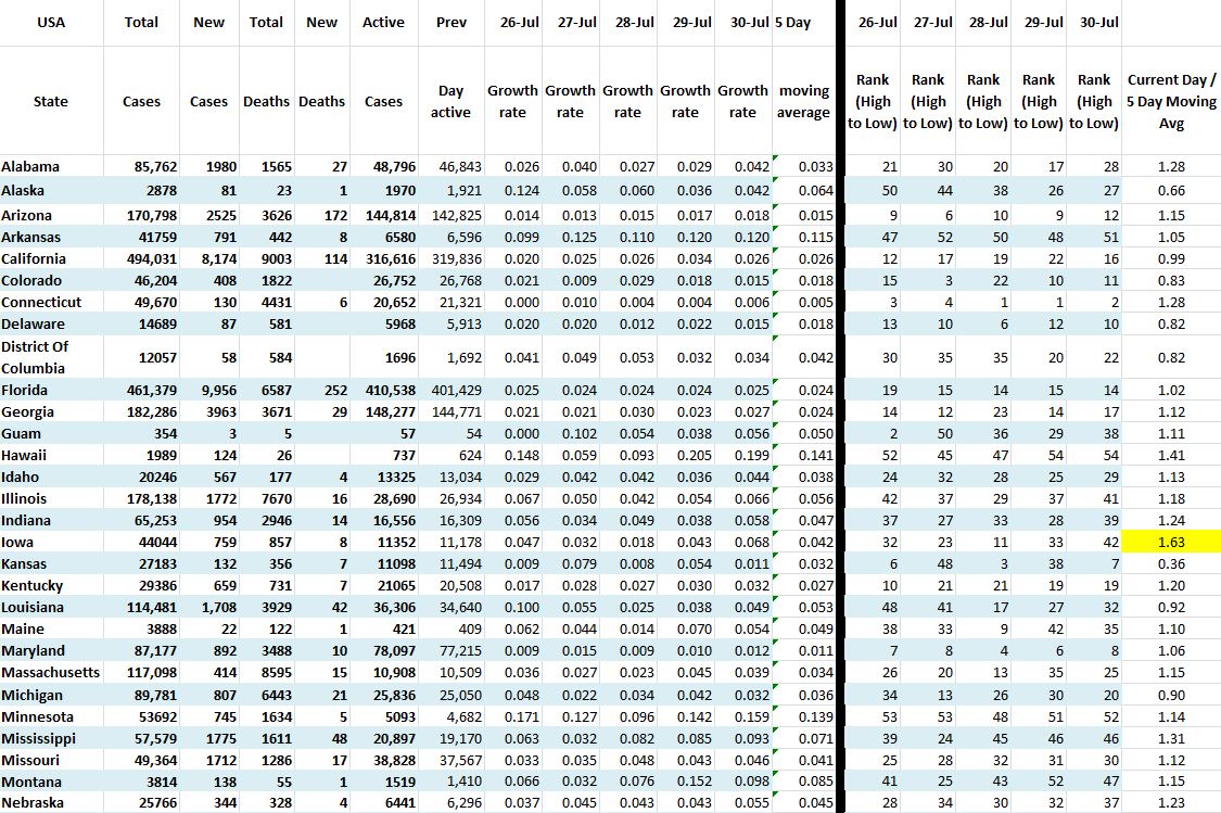 State Growth 073020 A.JPG