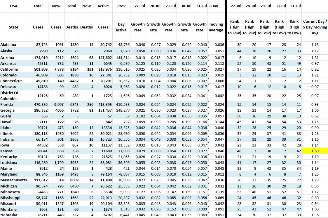 State Growth 073120 A.JPG