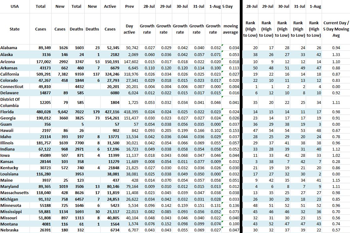 State Growth 080120 A.JPG
