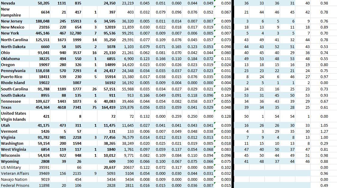 State Growth 080220 B.JPG