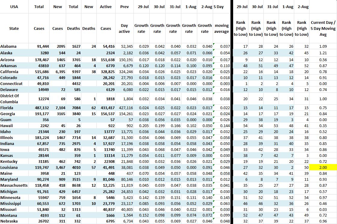 State Growth 080220 A.JPG
