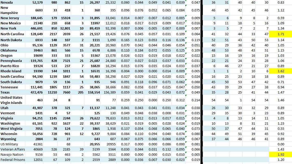 State Growth 080420 B.JPG