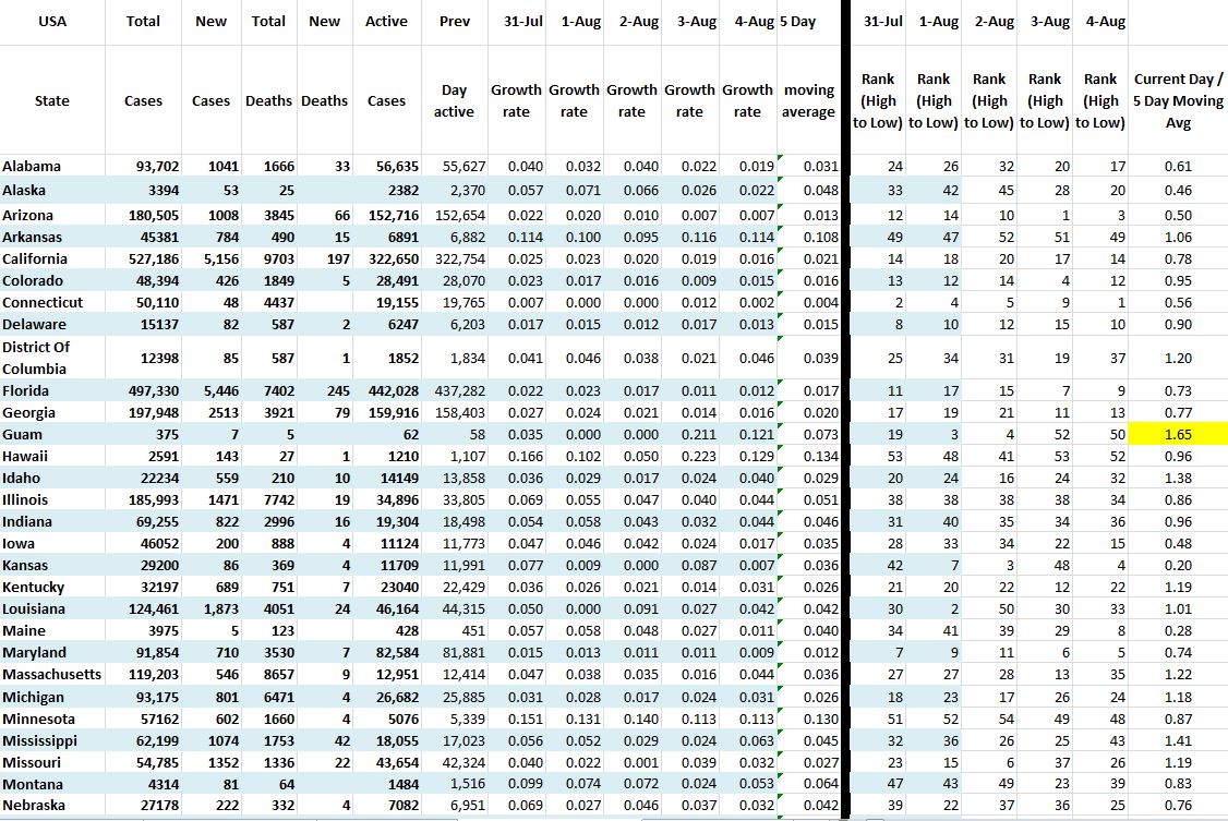 State Growth 080420 A.JPG