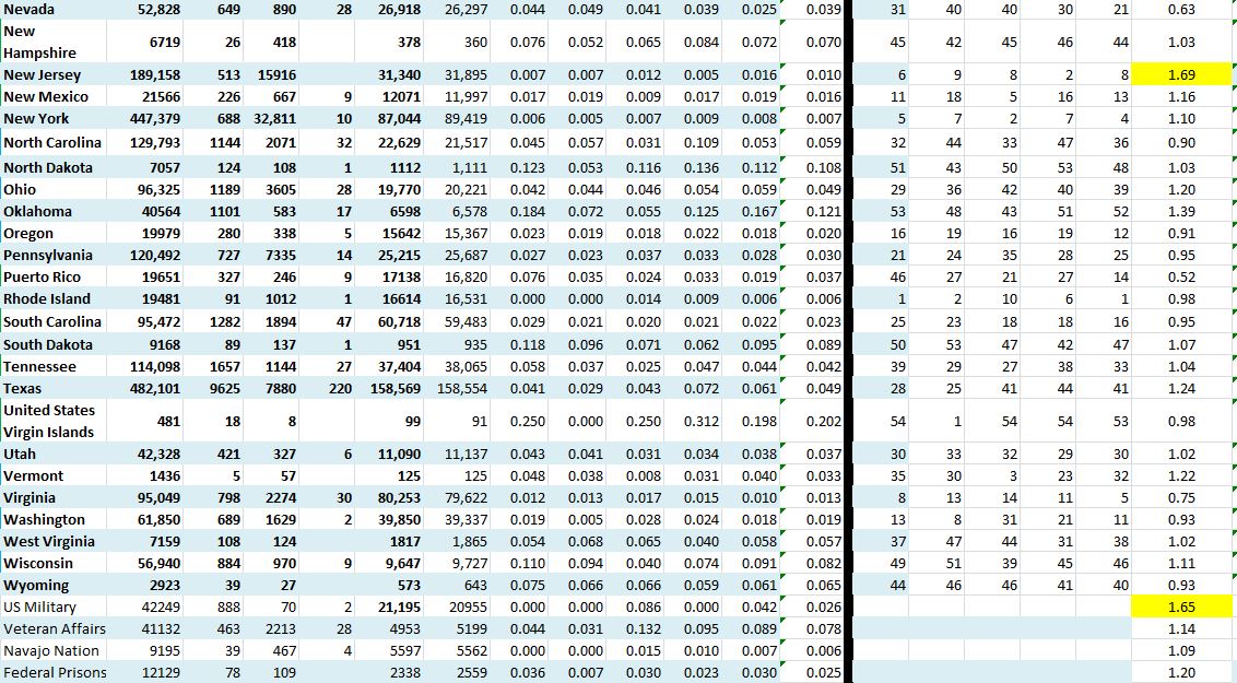 State growth 080520 B.JPG