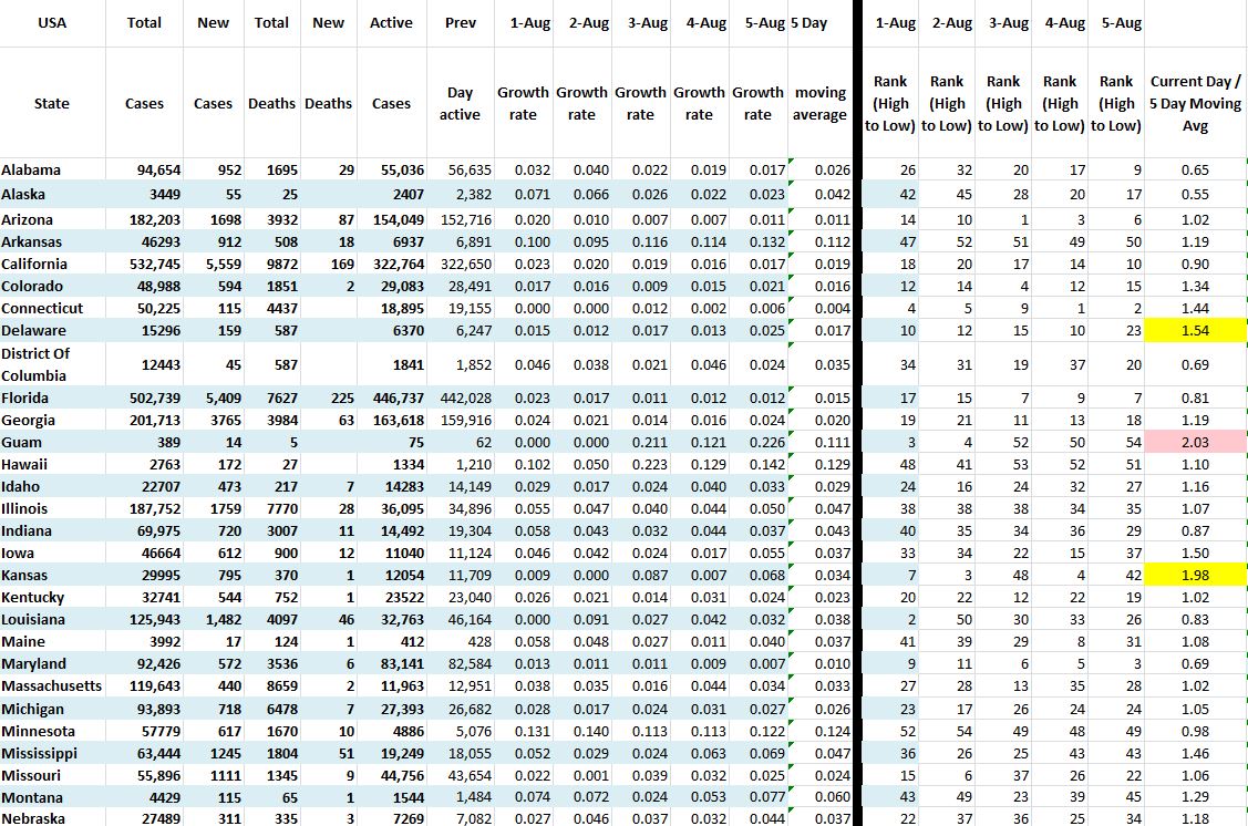 State Growth 080520 A.JPG