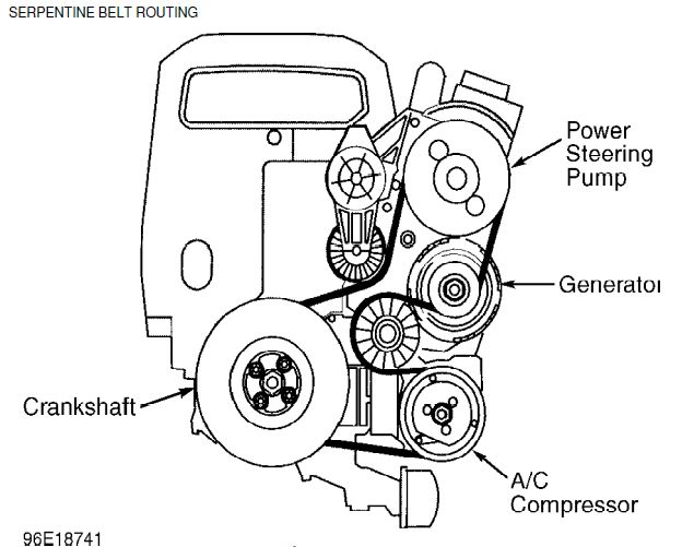 Serpentine Belt Routing.JPG