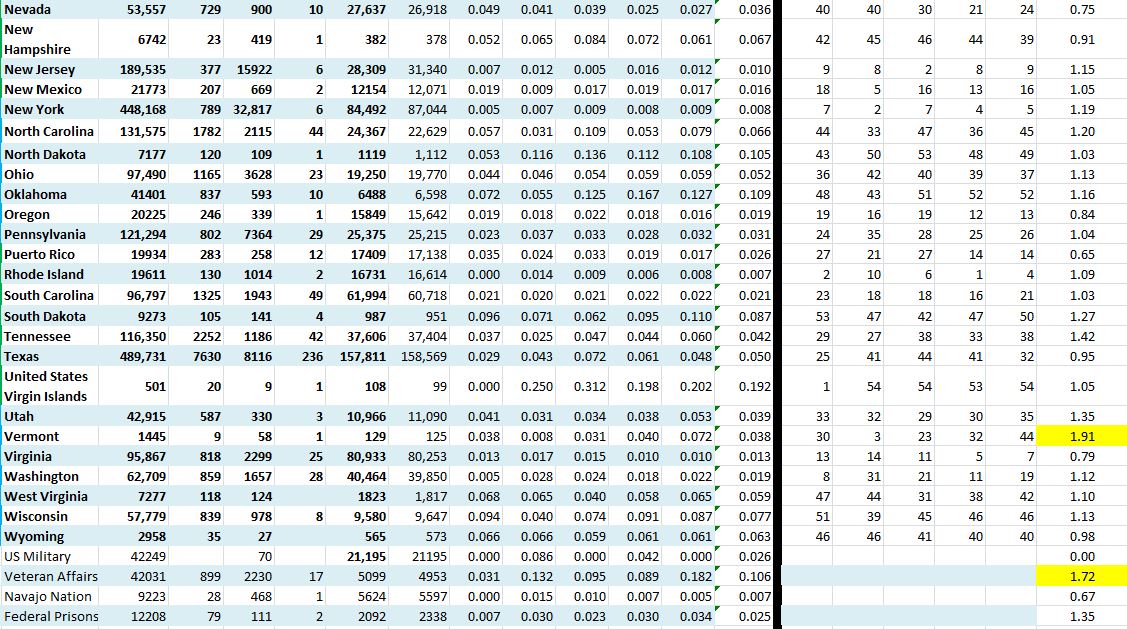 State Growth 080620 B.JPG
