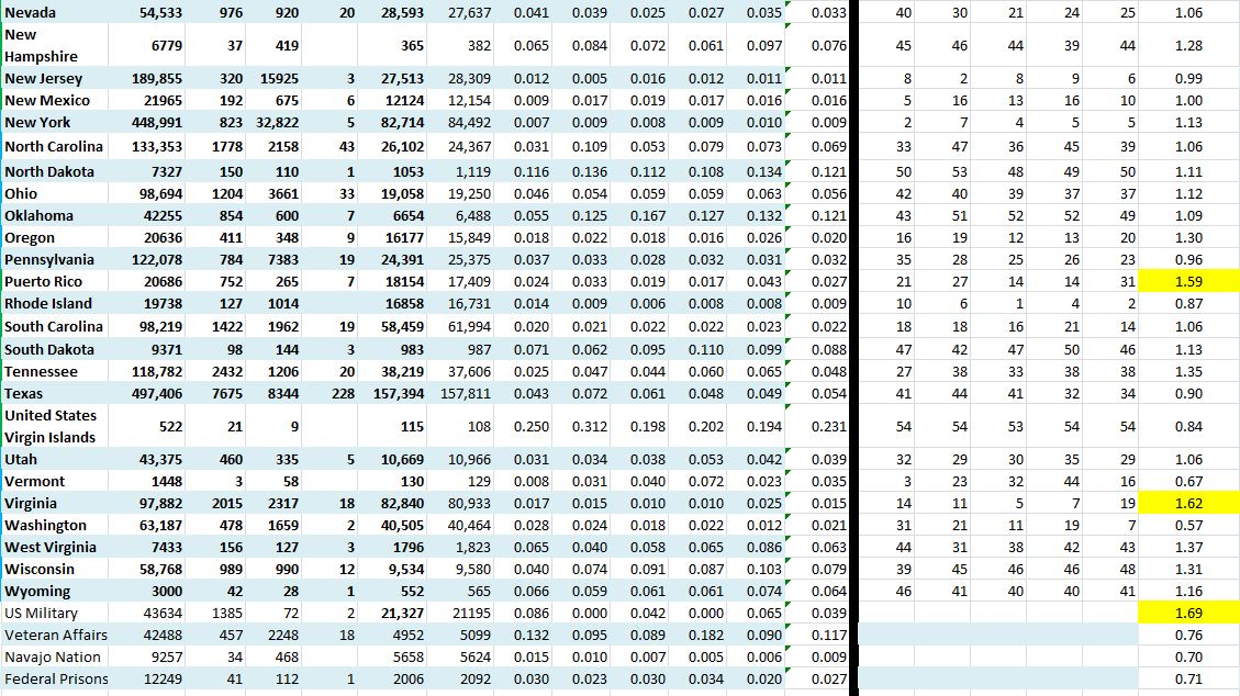 State Growth 080720 B.JPG