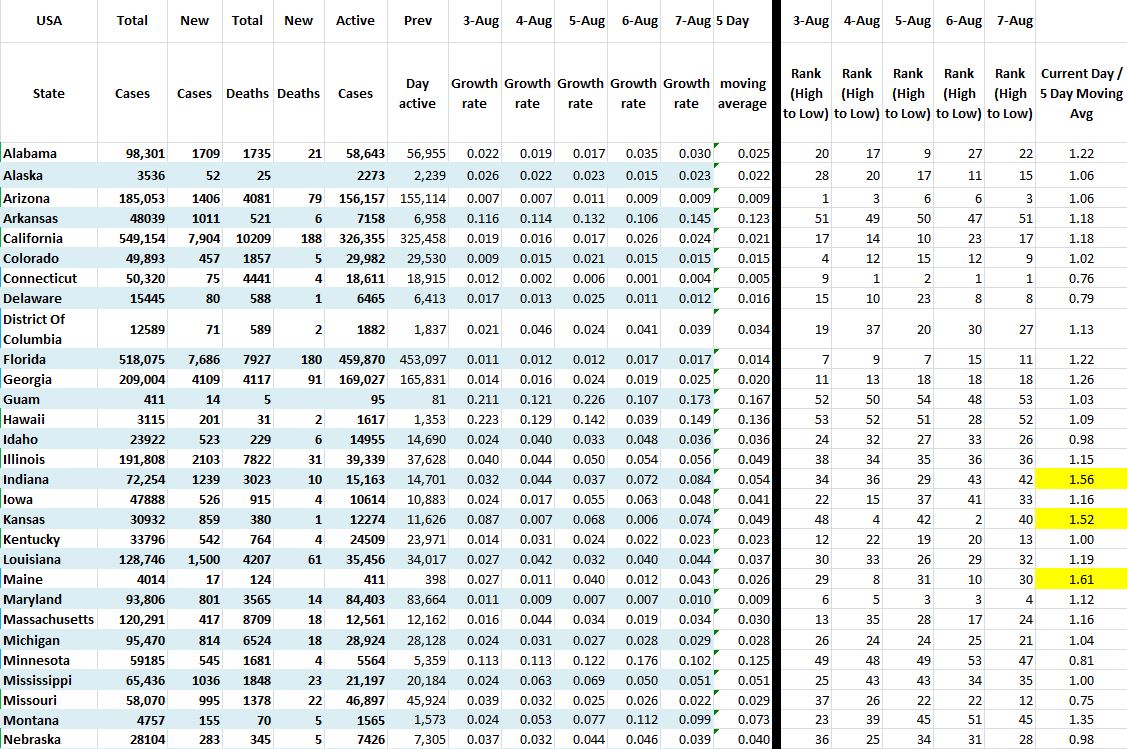 State Growth 080720 A.JPG