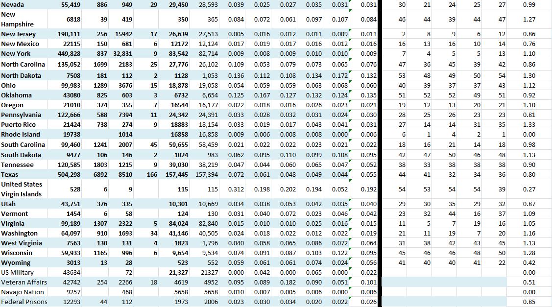 State Growth 080820 B.JPG