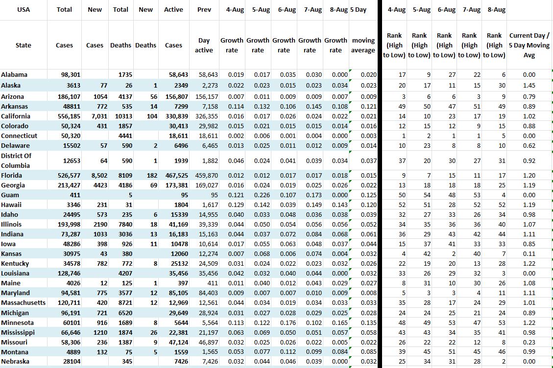 State Growth 080820 A.JPG