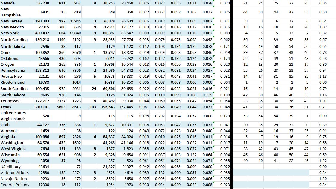 State Growth 080920 B.JPG