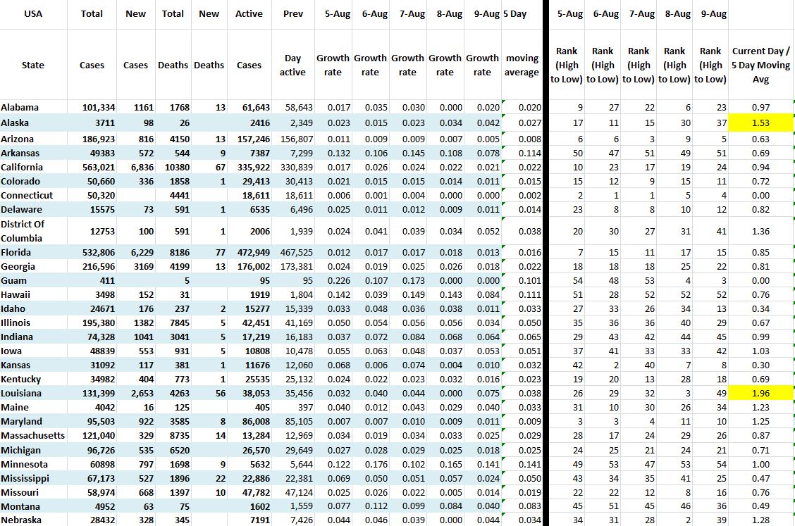 State Growth 080920 A.JPG