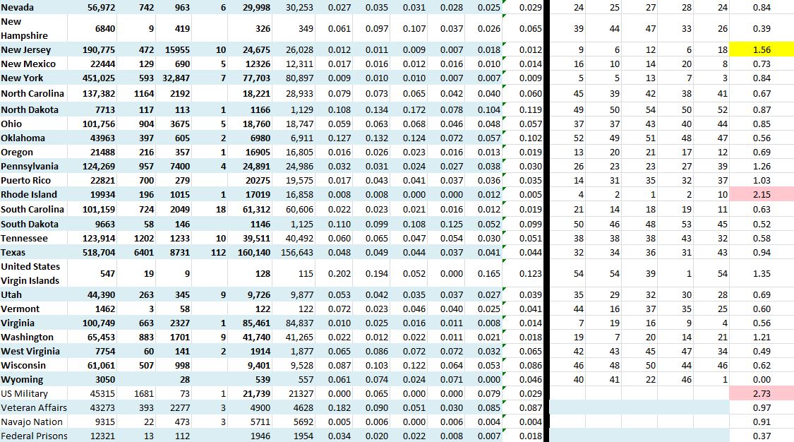 State Growth 081020 B.JPG