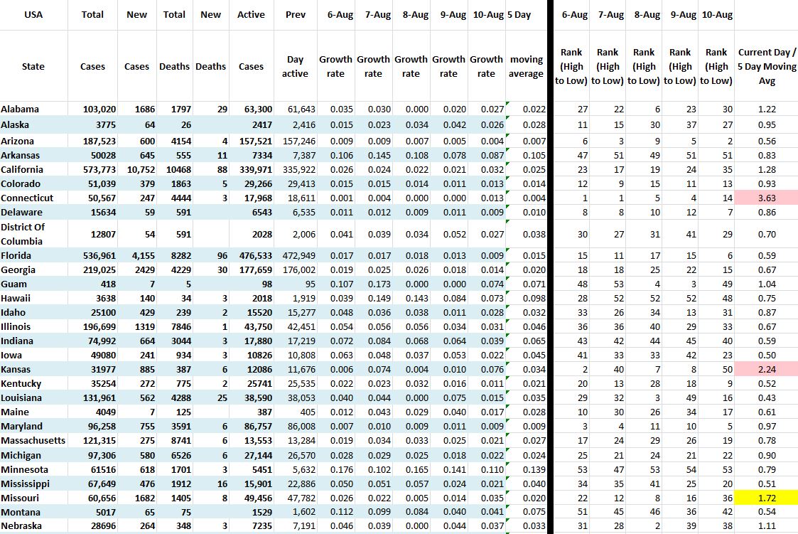 State Growth 081020 A.JPG