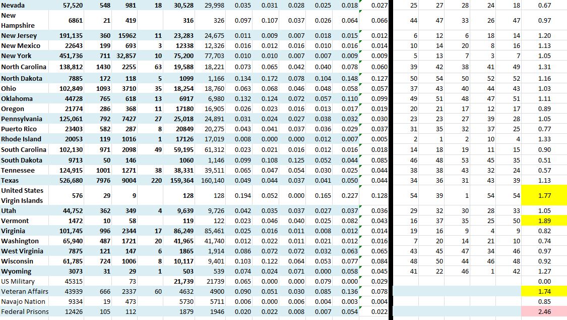 State Growth 081120 B.JPG