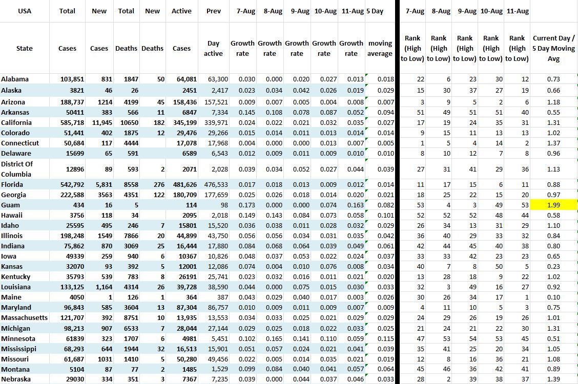 State Growth 081120 A.JPG