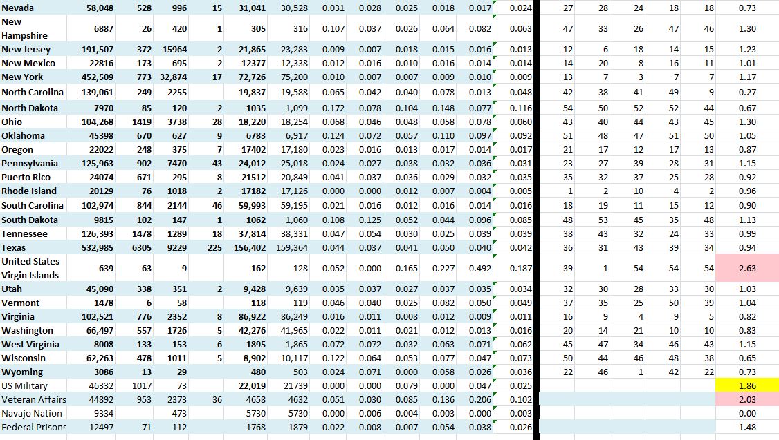 State Growth 081220 B.JPG