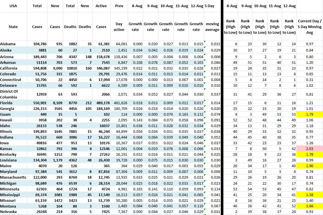 State Growth 081220 A.JPG