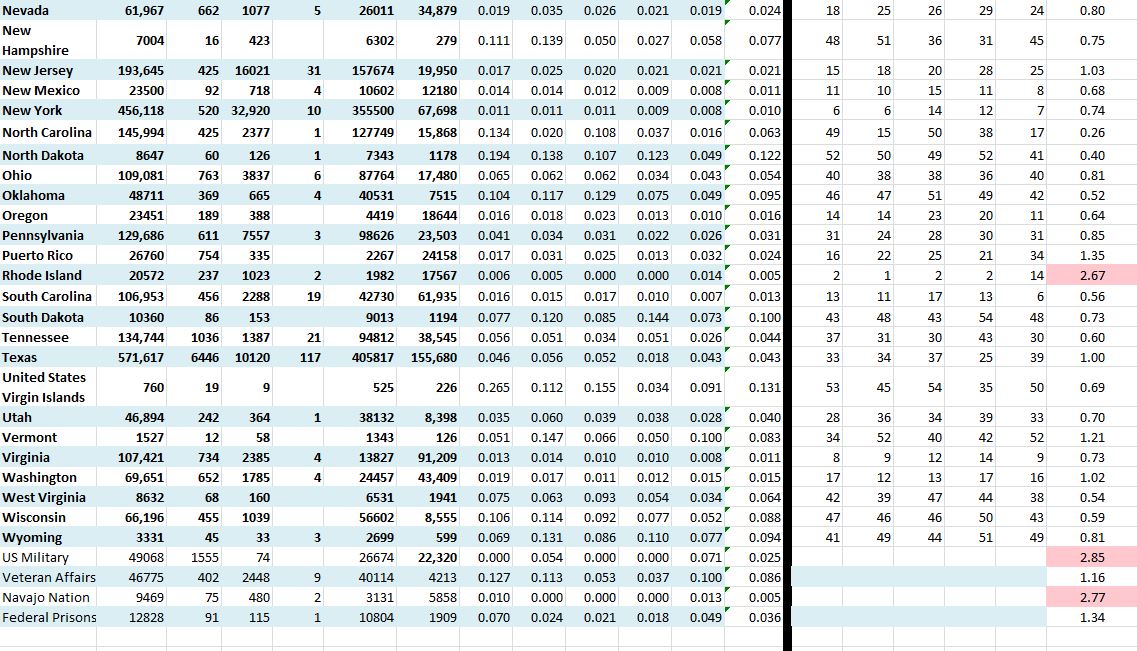 State Growth 081720 B.JPG