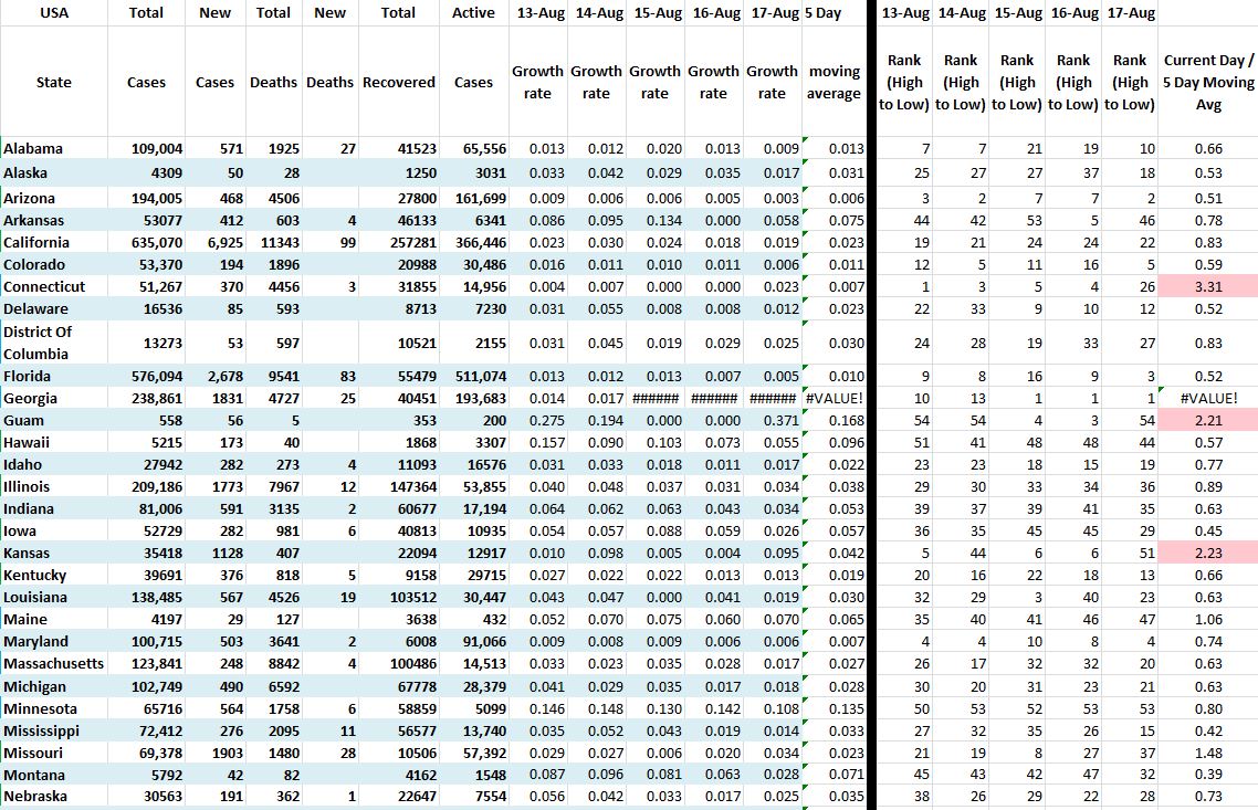 State Growth 081720 A.JPG