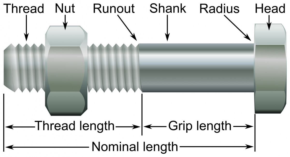 Bolt_and_nut,_annotated.jpg