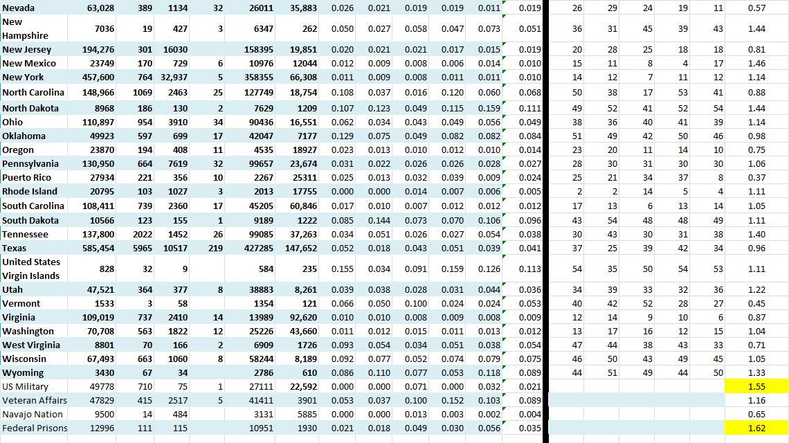 State Growth 081920 B.JPG