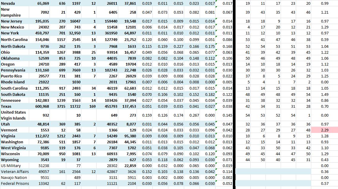State Growth 082220 B.JPG