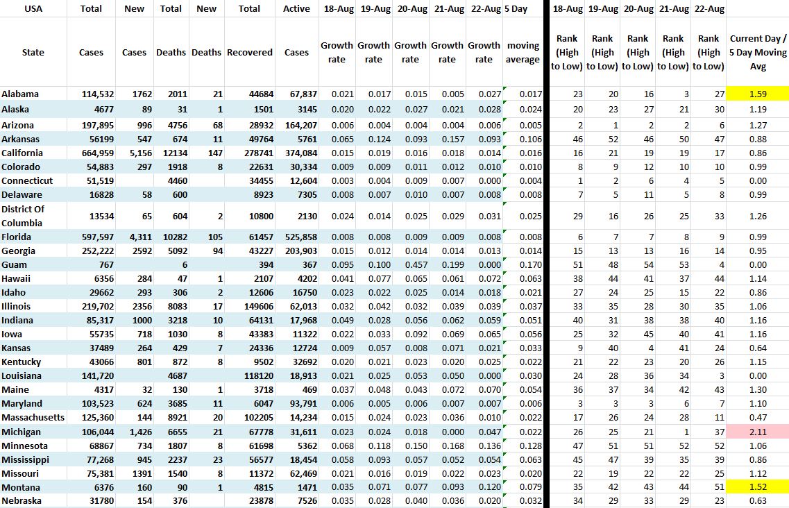 State Growth 082220 A.JPG
