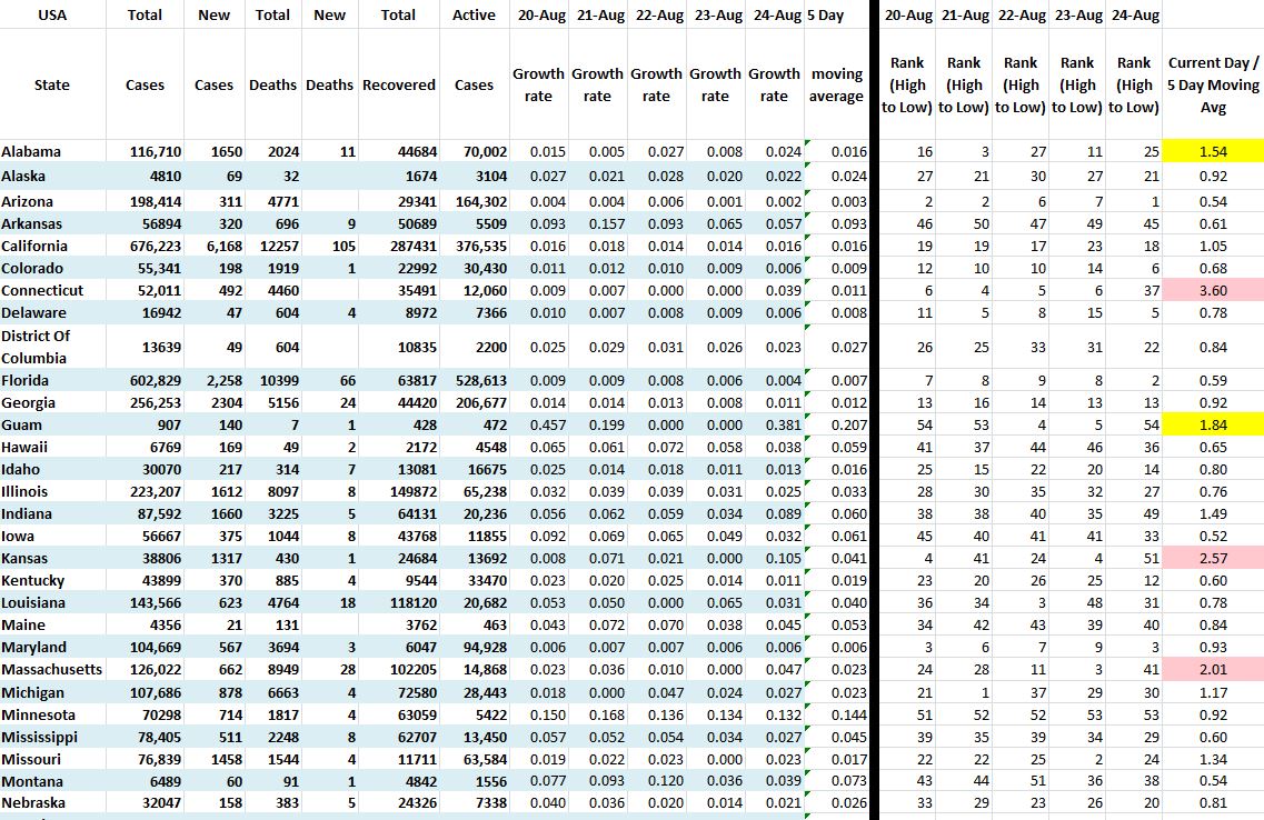 State Growth 082420 A.JPG