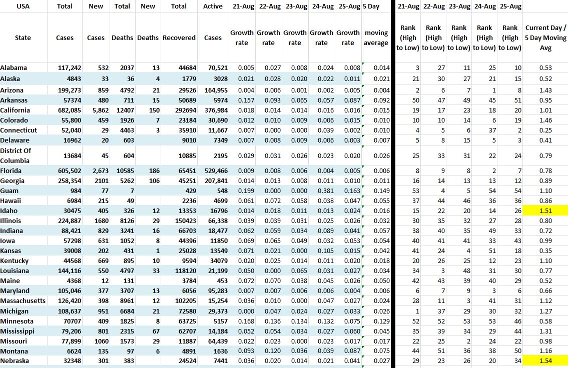 State Growth 082520 A.JPG