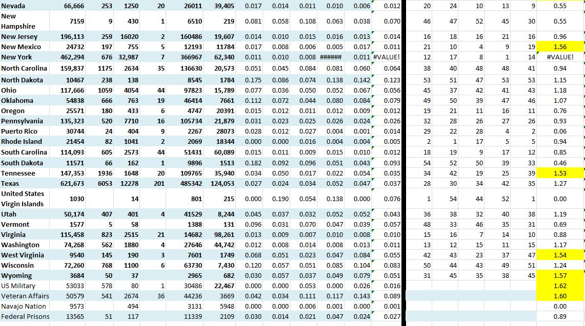 State Growth 082620 B.JPG