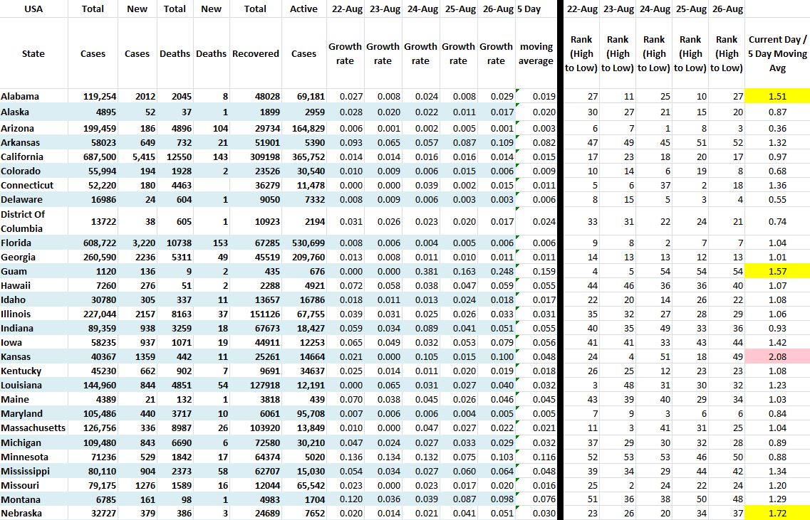 State Growth 082620 A.JPG