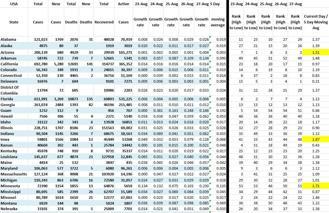 State Growth 082720 A.JPG