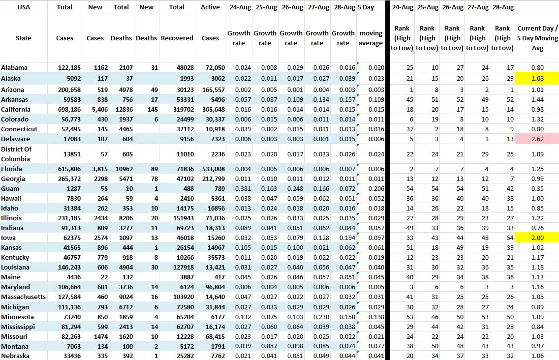 State Growth 082820 A.JPG