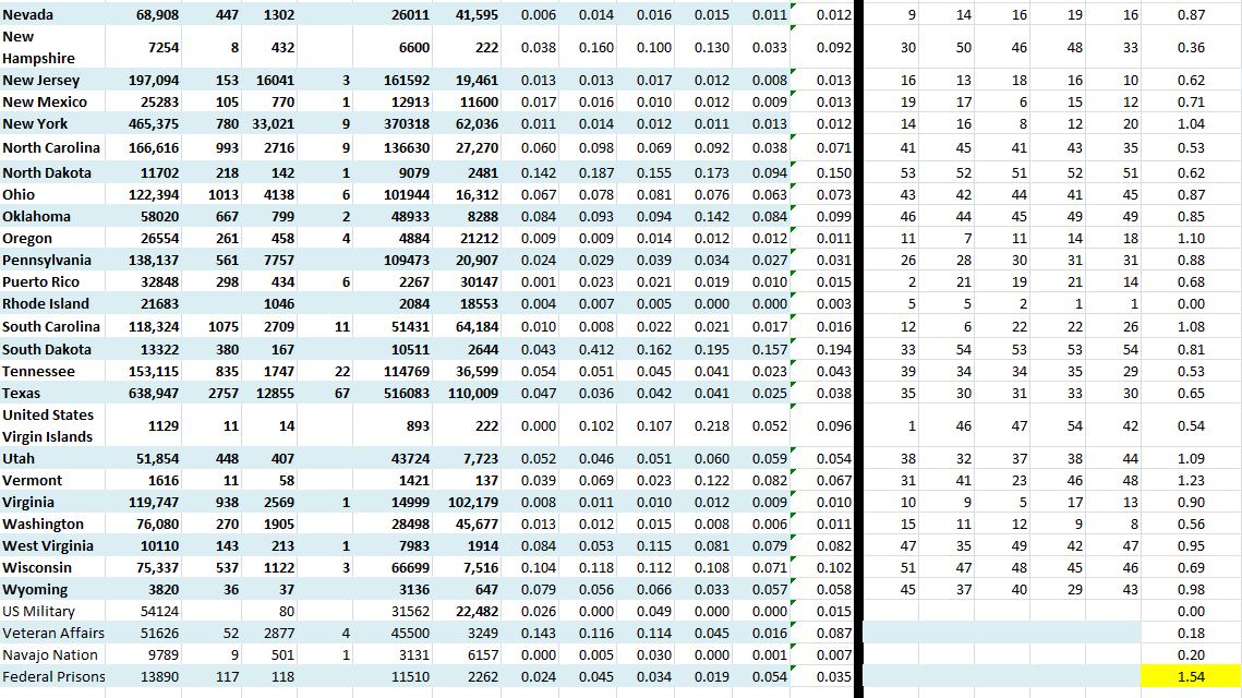State Growth 083020 B.JPG