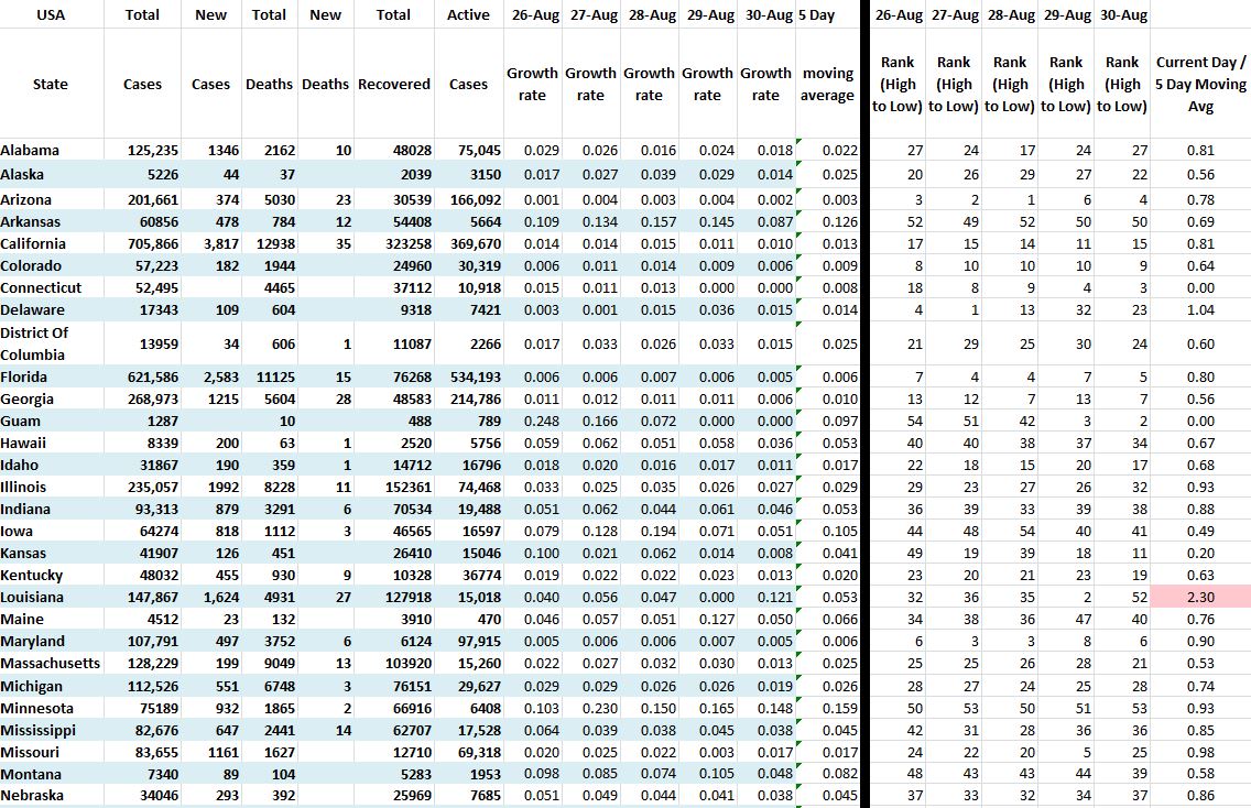 State Growth 083020 A.JPG