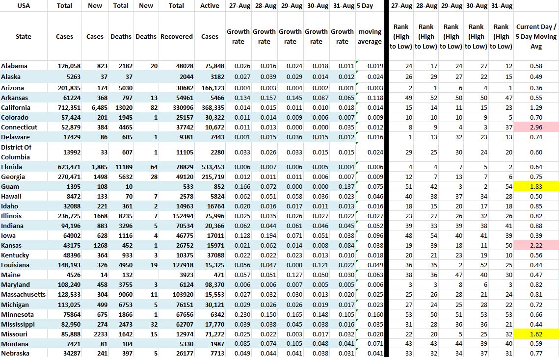 State Growth 083120 A.JPG