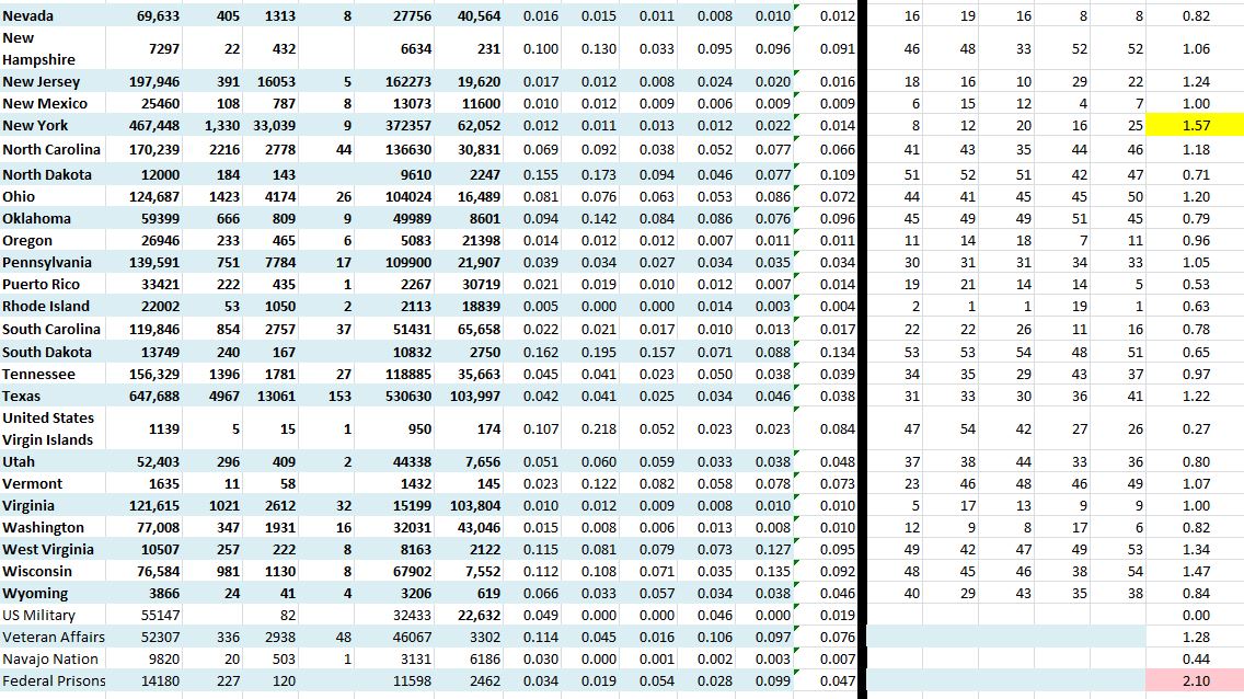 State Growth 090120 B .JPG