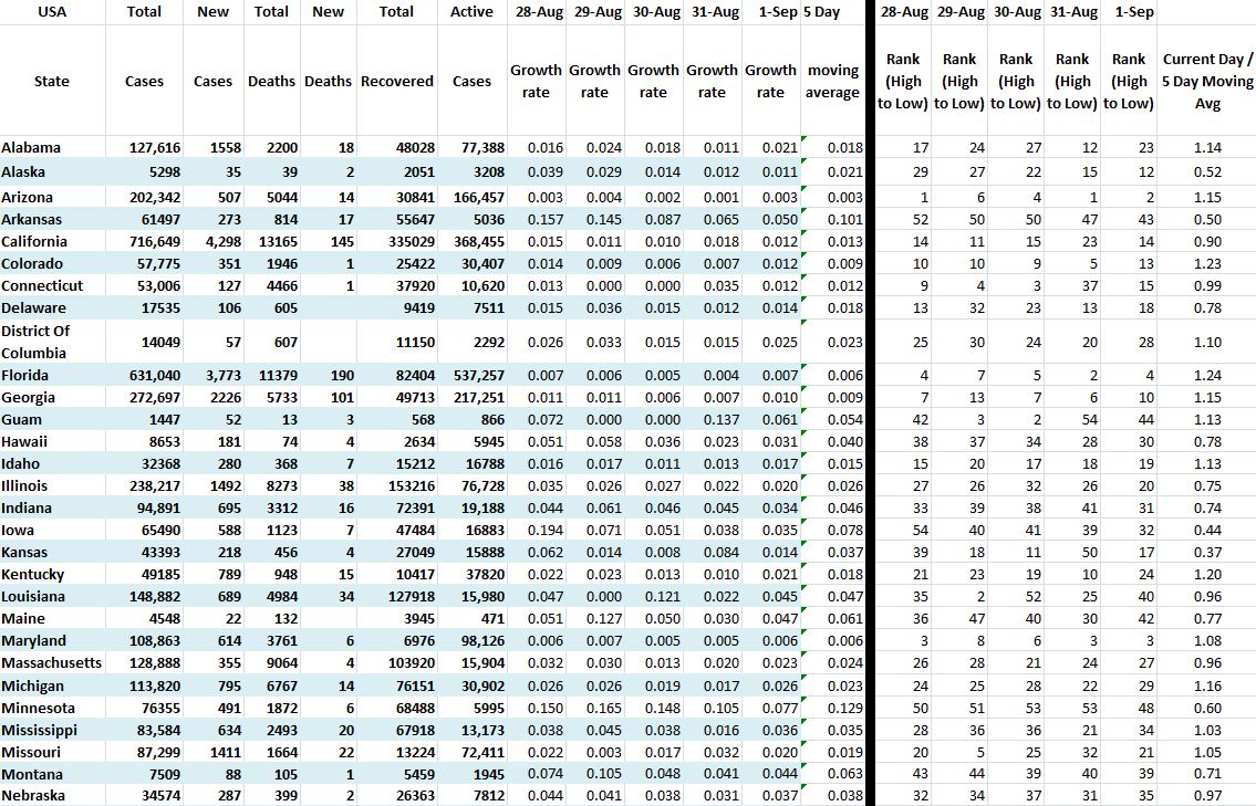 State Growth 090120 A.JPG