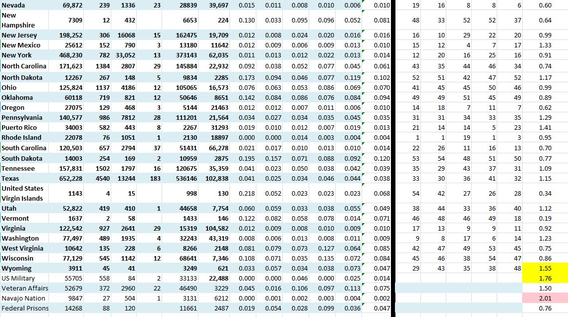 State Growth 090220 B.JPG