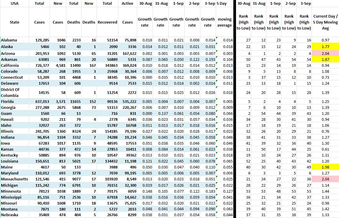 State Growth 090320 A.JPG