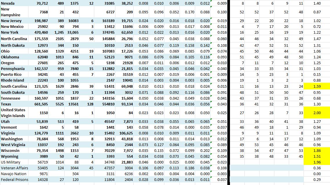 State Growth 090420 B.JPG