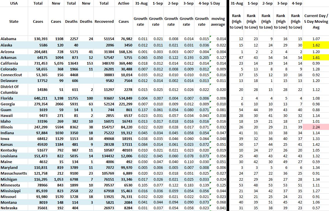 State Growth 090420 A.JPG