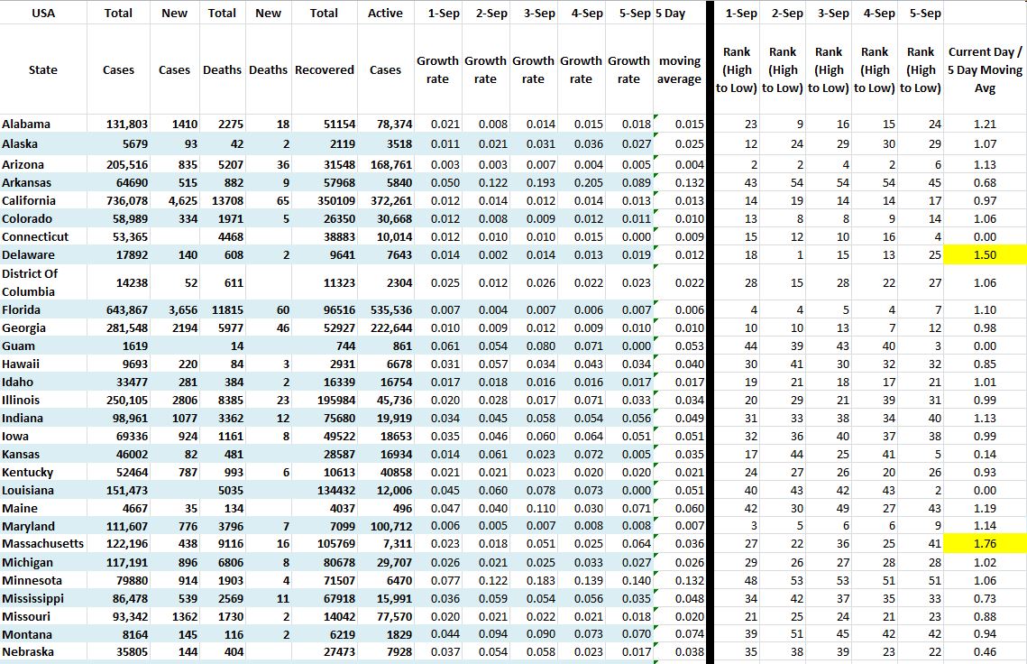State Growth 090520 A.JPG