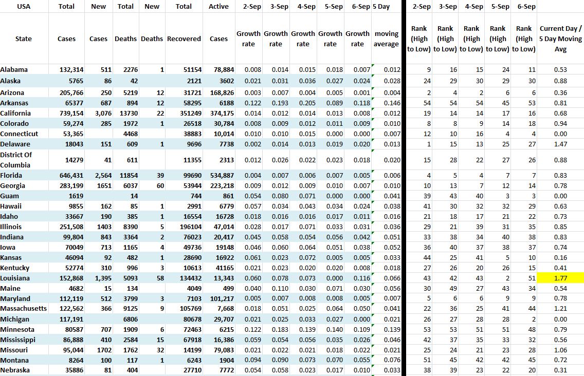 State Growth 090620 A.JPG