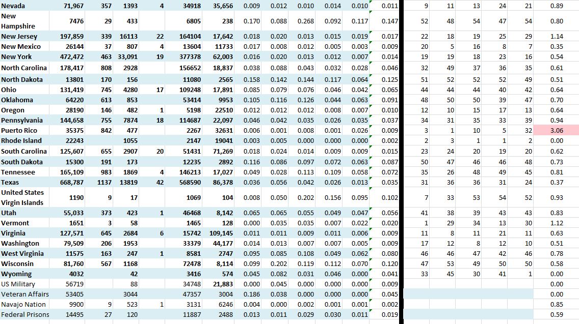 State Growth 090720 B.JPG
