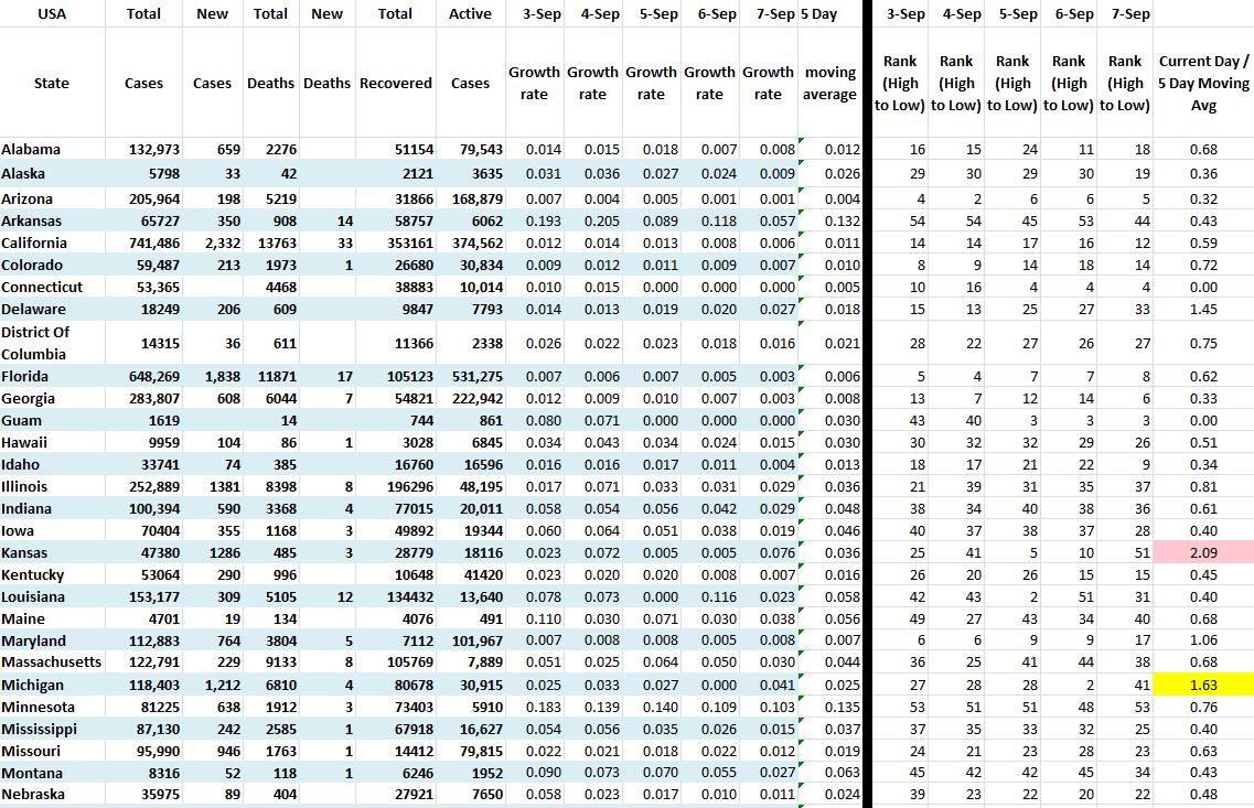 State Growth 090720 A.JPG