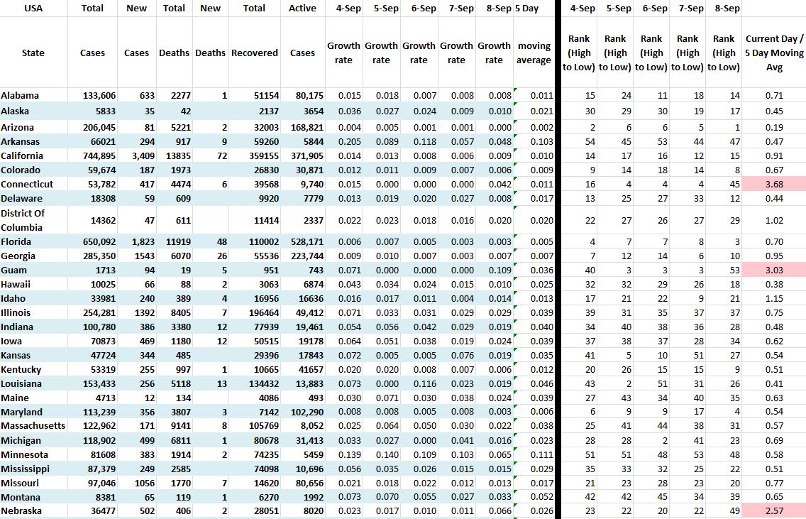 State Growth 090820 A.JPG