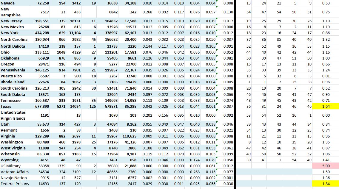 State Growth 090920 B.JPG